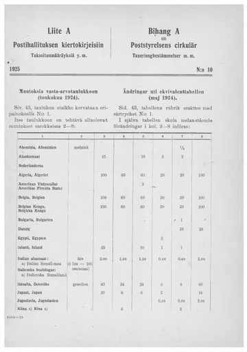 1925-liiteA10.pdf