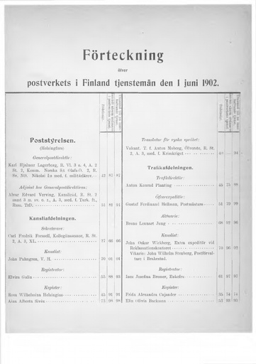 1902-virkamiehet.pdf